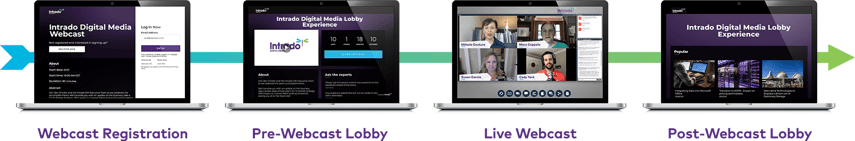 lobby-experience-flow