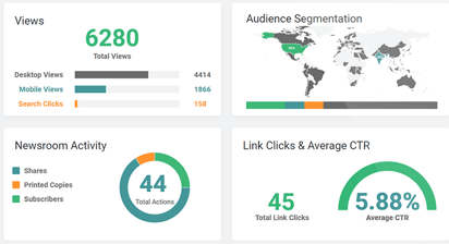 Newswire Analytics Executive Summary copy